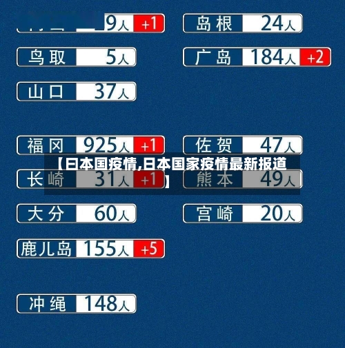 【曰本国疫情,日本国家疫情最新报道】