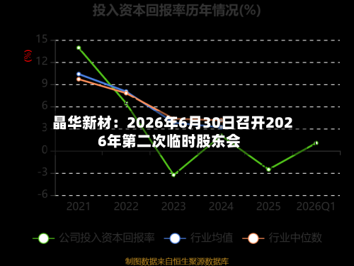 晶华新材:2026年6月30日召开2026年第二次临时股东会-第1张图片
