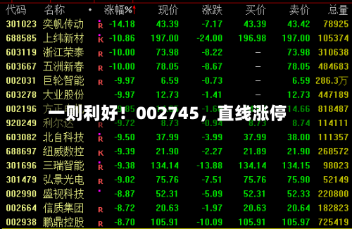 一则利好！002745，直线涨停-第2张图片
