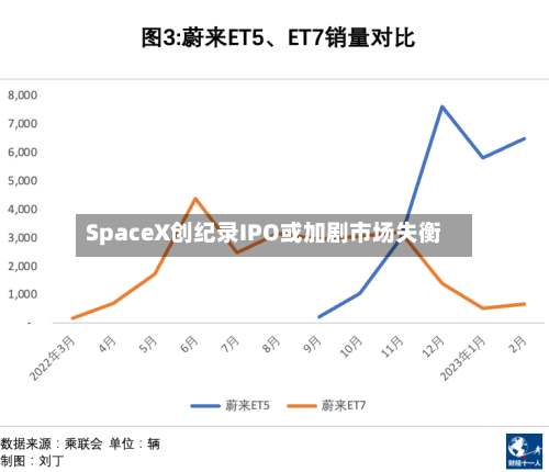 SpaceX创纪录IPO或加剧市场失衡