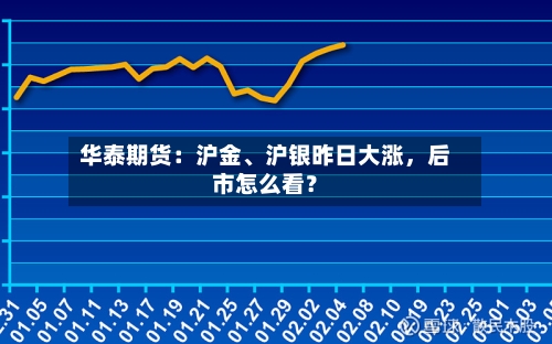 华泰期货：沪金、沪银昨日大涨	，后市怎么看？-第1张图片