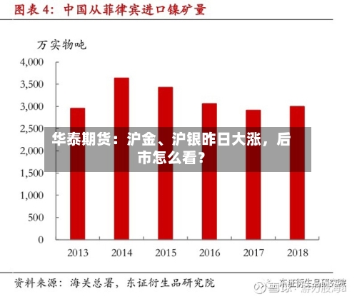 华泰期货：沪金、沪银昨日大涨	，后市怎么看？-第3张图片