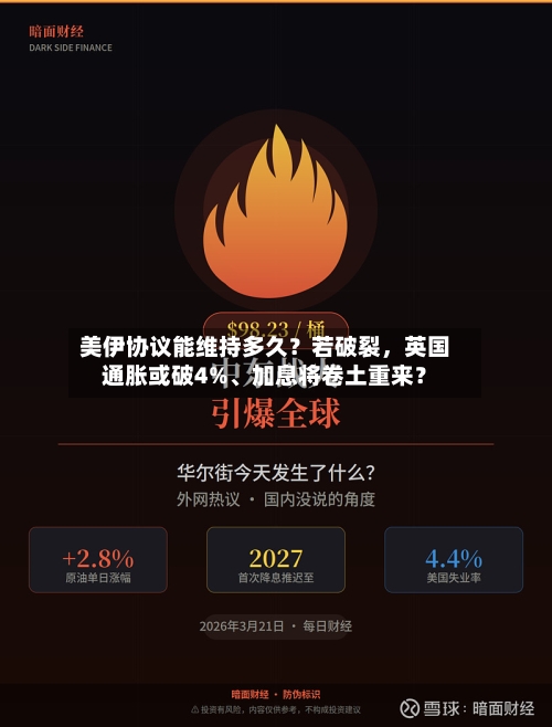 美伊协议能维持多久？若破裂，英国通胀或破4%	、加息将卷土重来？-第2张图片