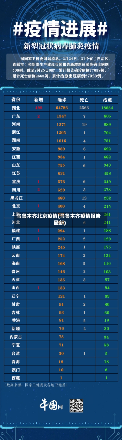 乌鲁木齐北京疫情(乌鲁木齐疫情报告最新)