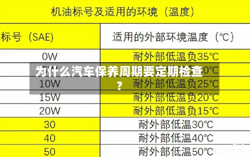 为什么汽车保养周期要定期检查?-第1张图片