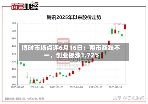 博时市场点评6月16日：两市涨跌不一，创业板涨1.72%-第2张图片
