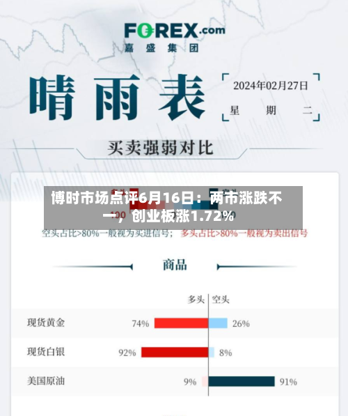 博时市场点评6月16日：两市涨跌不一，创业板涨1.72%