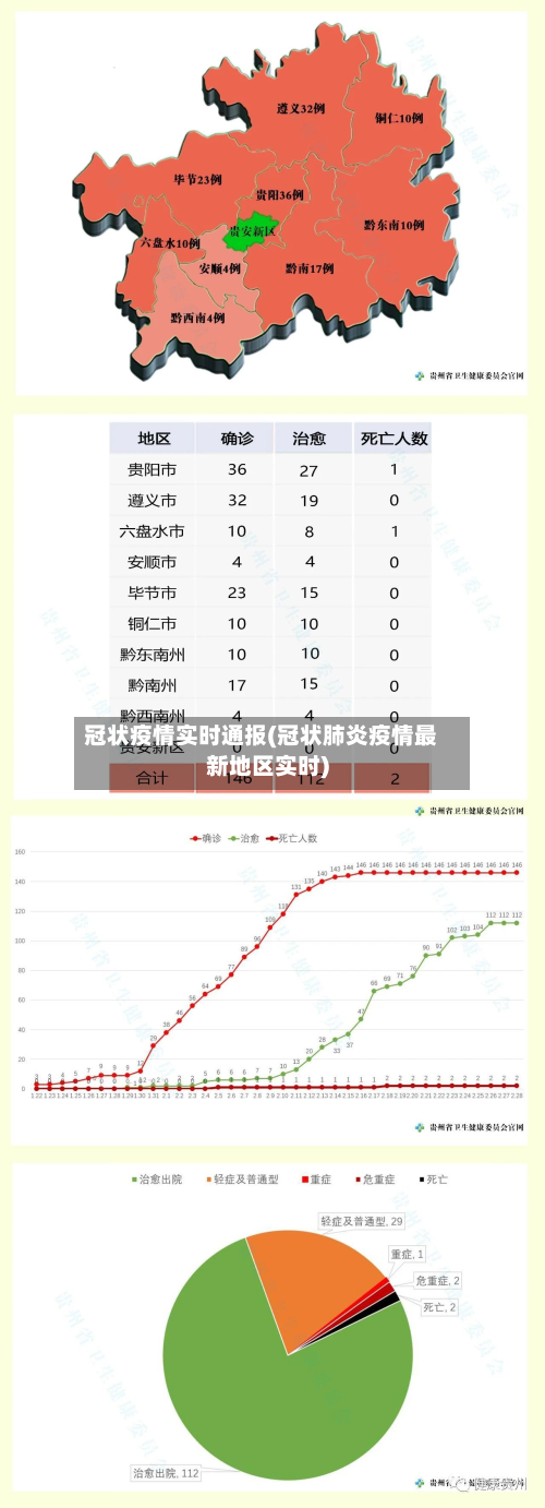 冠状疫情实时通报(冠状肺炎疫情最新地区实时)