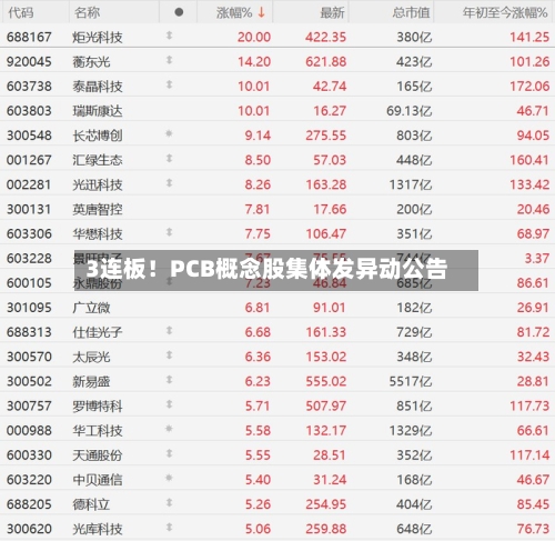 3连板！PCB概念股集体发异动公告-第2张图片