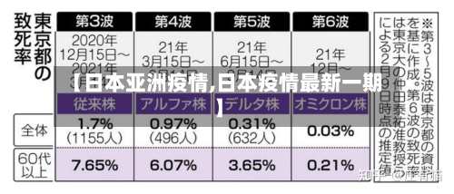 【日本亚洲疫情,日本疫情最新一期】