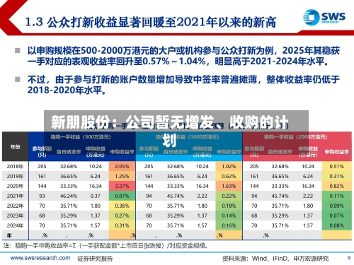 新朋股份：公司暂无增发	、收购的计划-第1张图片