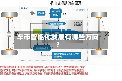 车市智能化发展有哪些方向?-第1张图片