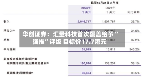 华创证券：汇量科技首次覆盖给予“强推”评级 目标价17.7港元-第1张图片