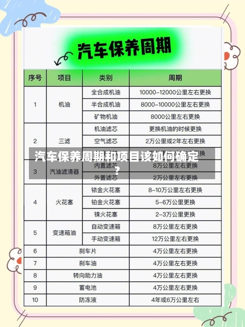 汽车保养周期和项目该如何确定?-第3张图片