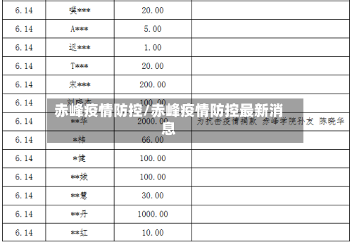 赤峰疫情防控/赤峰疫情防控最新消息