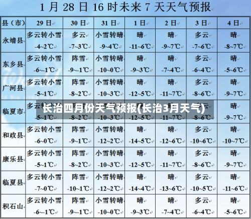 长治四月份天气预报(长治3月天气)