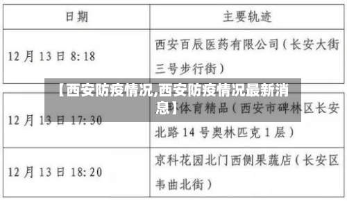 【西安防疫情况,西安防疫情况最新消息】
