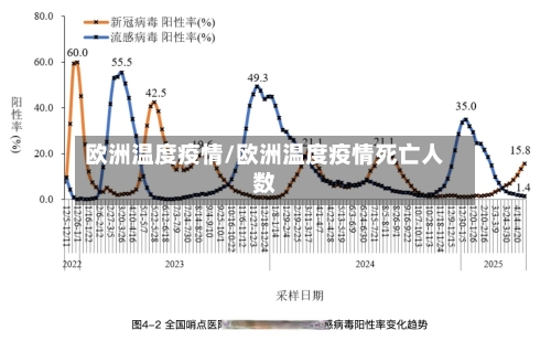 欧洲温度疫情/欧洲温度疫情死亡人数-第3张图片