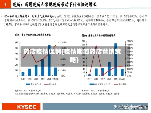 药店疫情促销(疫情期间药店营销策略)