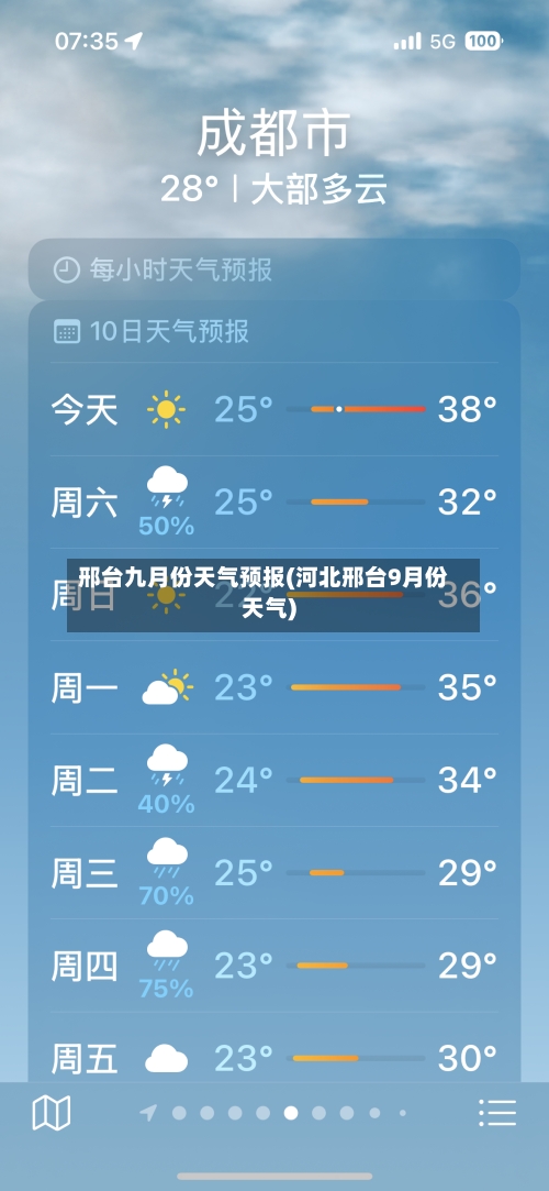 邢台九月份天气预报(河北邢台9月份天气)-第2张图片