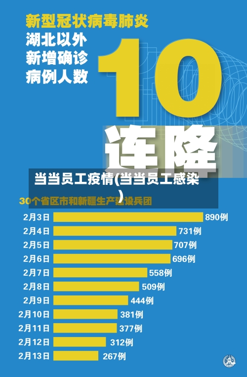 当当员工疫情(当当员工感染)