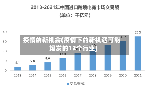 疫情的新机会(疫情下的新机遇可能爆发的13个行业)