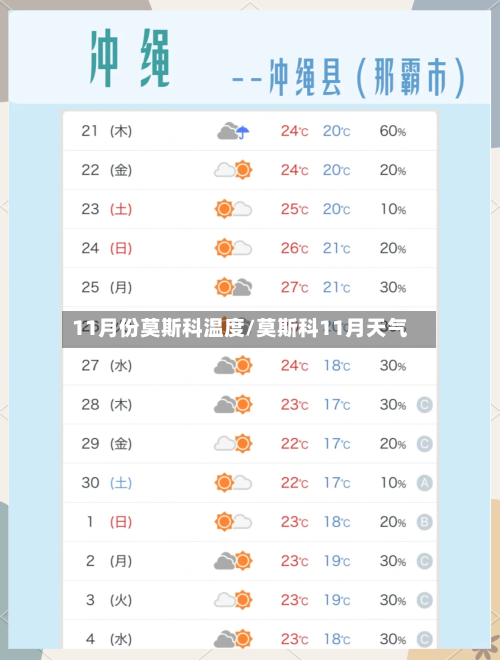 11月份莫斯科温度/莫斯科11月天气