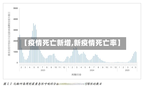 【疫情死亡新增,新疫情死亡率】
