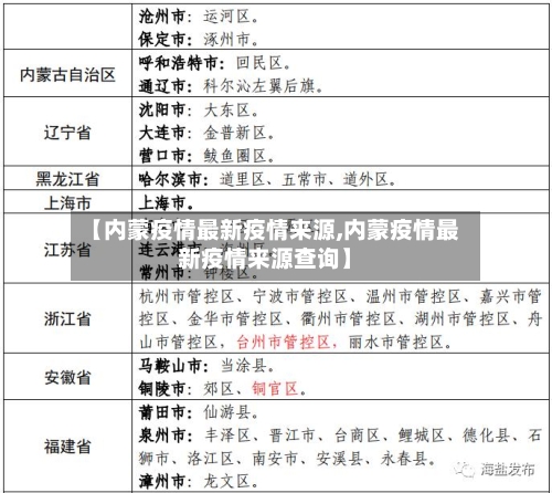【内蒙疫情最新疫情来源,内蒙疫情最新疫情来源查询】-第2张图片