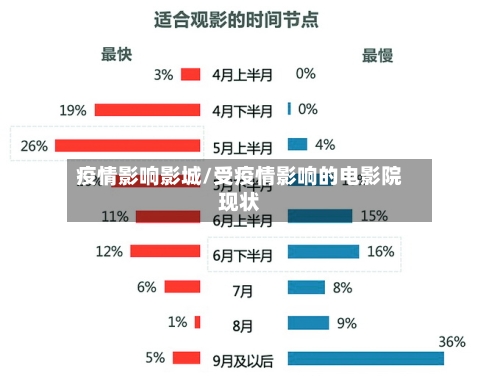 疫情影响影城/受疫情影响的电影院现状-第2张图片