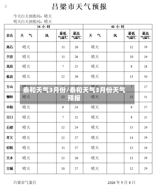 泰和天气3月份/泰和天气3月份天气预报