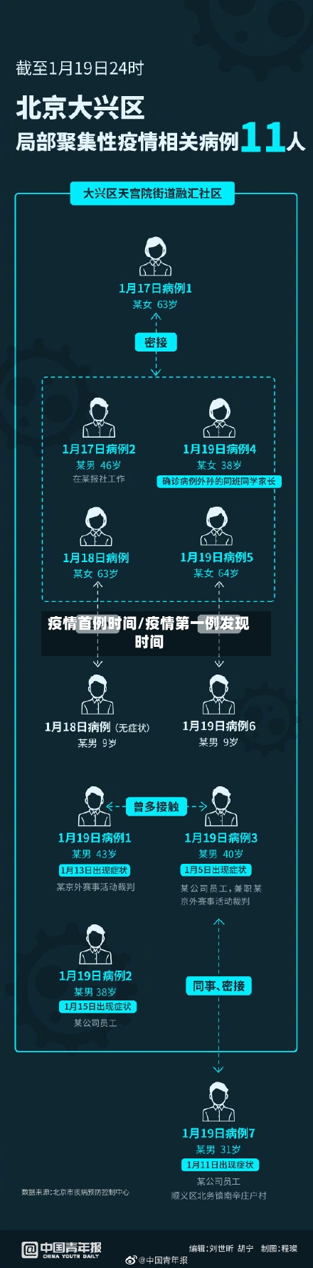 疫情首例时间/疫情第一例发现时间