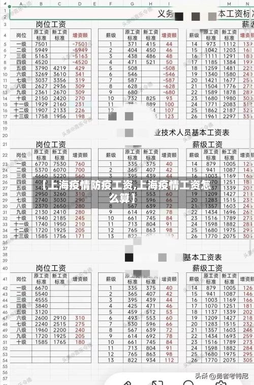 【上海疫情防疫工资,上海疫情工资怎么算】-第2张图片