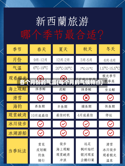 各个月份的气温(每个月的气候特点)-第2张图片
