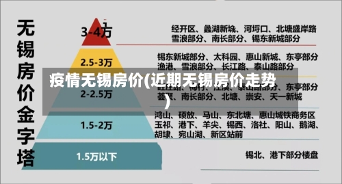 疫情无锡房价(近期无锡房价走势)