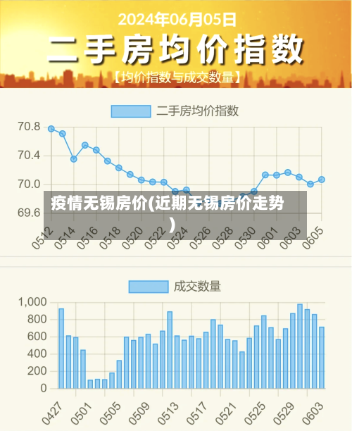 疫情无锡房价(近期无锡房价走势)-第2张图片