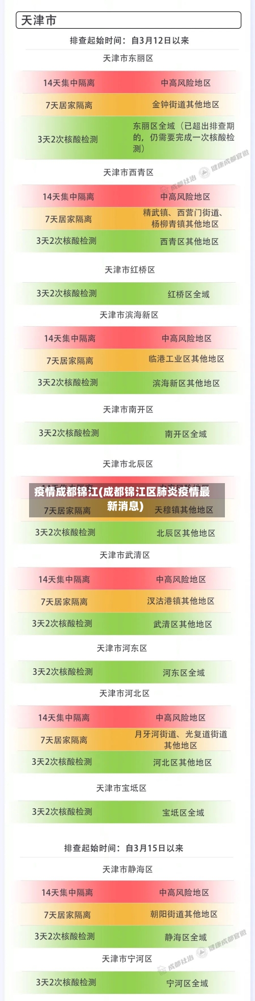 疫情成都锦江(成都锦江区肺炎疫情最新消息)-第3张图片