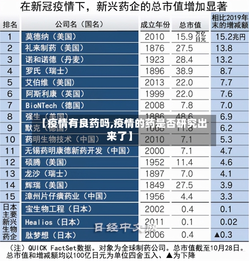 【疫情有良药吗,疫情的药是否研究出来了】