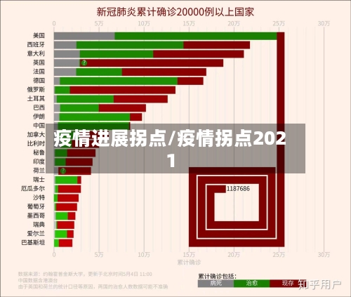 疫情进展拐点/疫情拐点2021