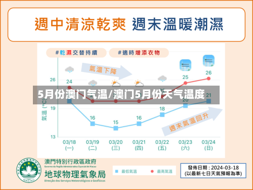 5月份澳门气温/澳门5月份天气温度