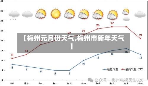 【梅州元月份天气,梅州市新年天气】