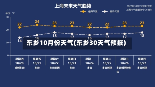 东乡10月份天气(东乡30天气预报)-第2张图片