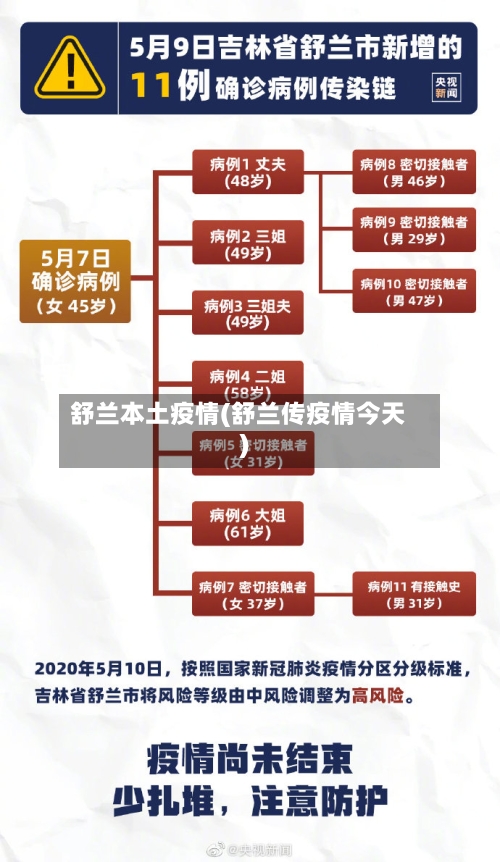 舒兰本土疫情(舒兰传疫情今天)-第3张图片