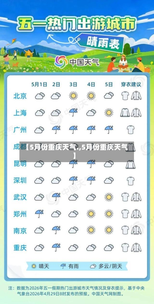 【5月份重庆天气.,5月份重庆天气】-第1张图片