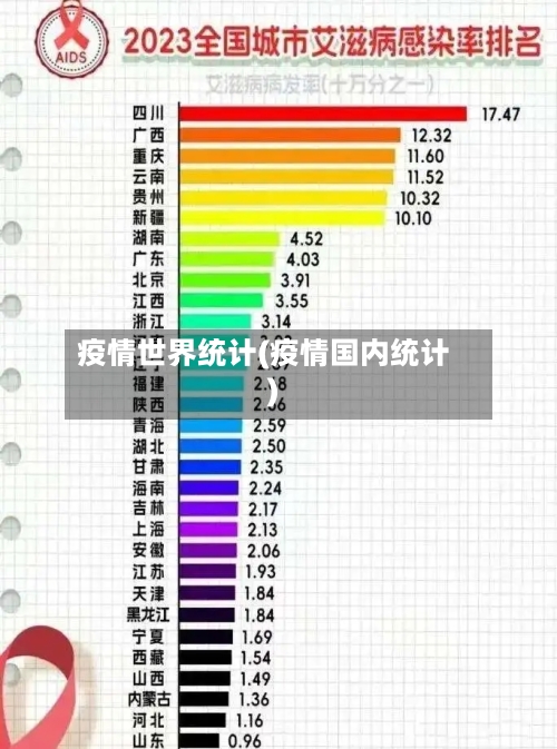 疫情世界统计(疫情国内统计)-第3张图片