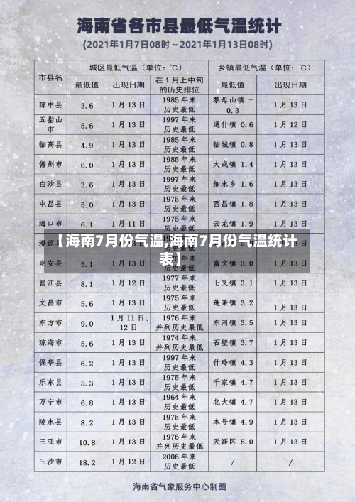 【海南7月份气温,海南7月份气温统计表】