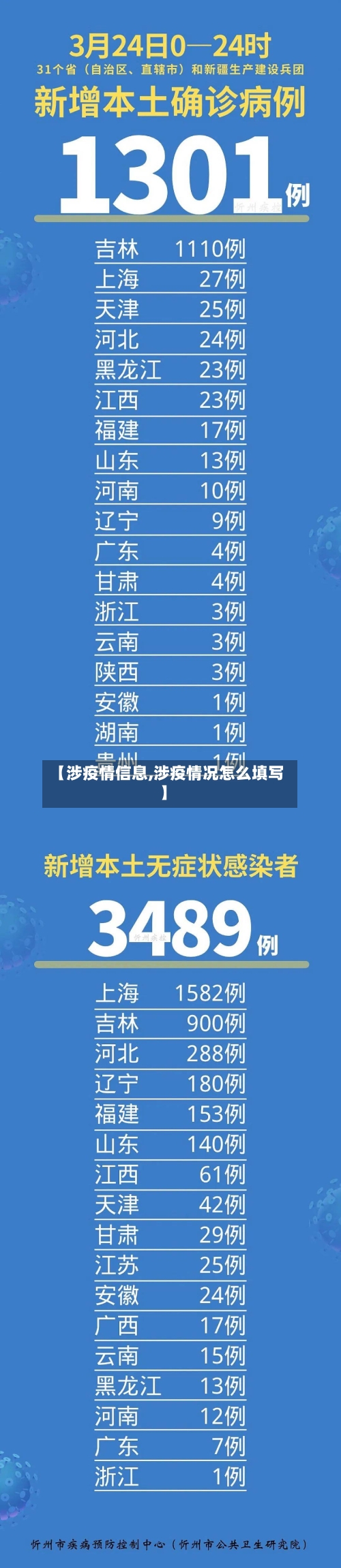 【涉疫情信息,涉疫情况怎么填写】-第2张图片