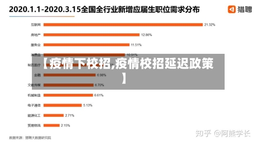 【疫情下校招,疫情校招延迟政策】