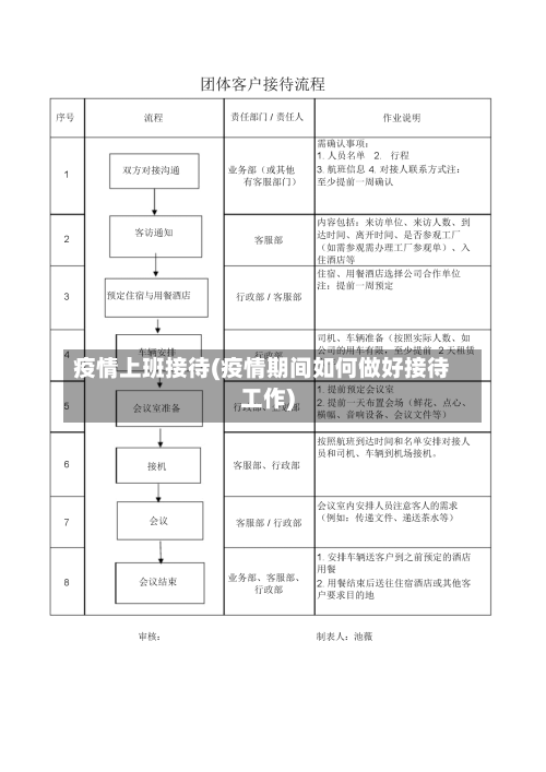 疫情上班接待(疫情期间如何做好接待工作)-第3张图片