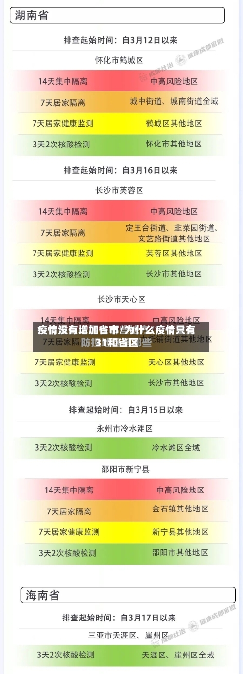 疫情没有增加省市/为什么疫情只有31和省区-第2张图片